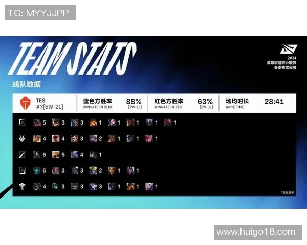 LPL春季赛精彩对决IG战队迎战TES战队全力以赴争夺胜利